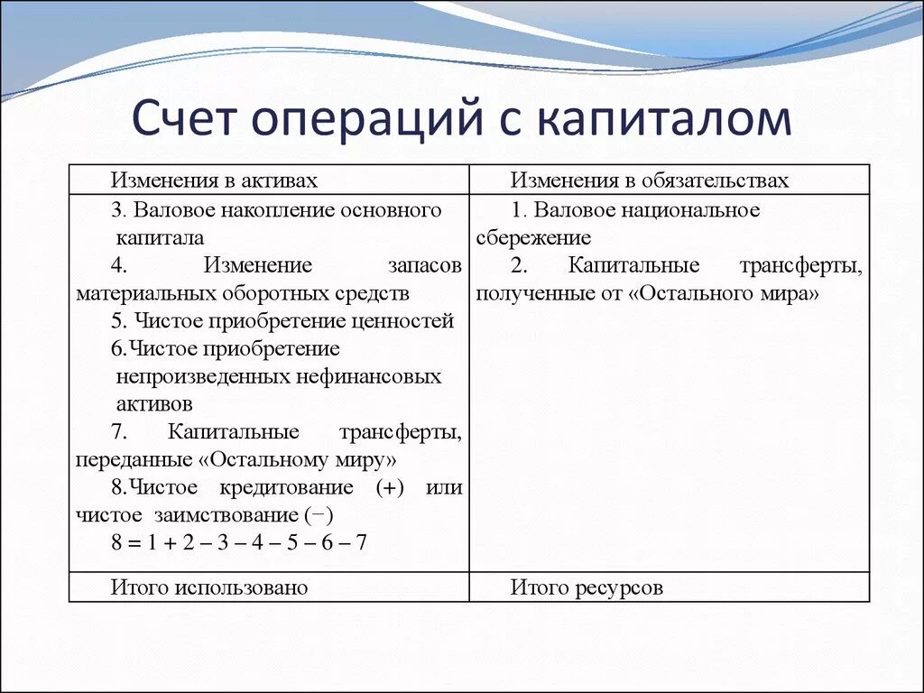 Счет операций с капиталом СНС. Счёт операций с капиталом и финансовыми инструментами формула. Таблица счёт операций с капиталом. Счет операций с капиталом платежного баланса.