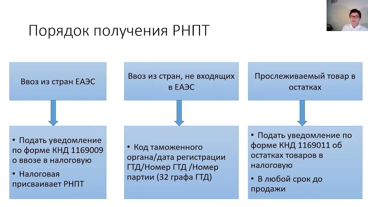 Рнпт фнс. Прослеживаемость товаров. Система прослеживаемости товаров. Прослеживаемые товары. РНПТ прослеживаемость.