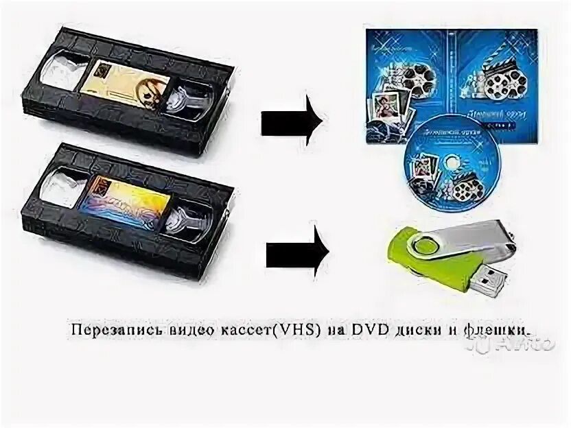 Записать на кассету с компьютера. Переписать кассету маленькую.