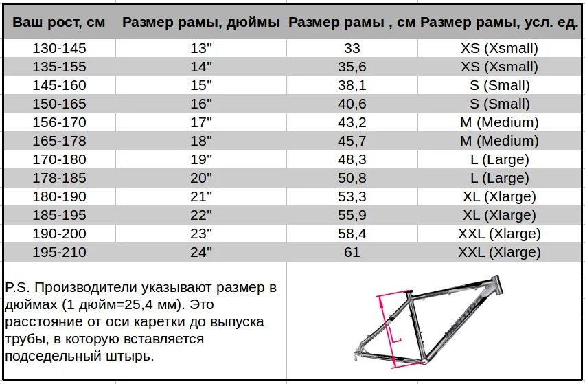 20 дюймов колес на какой рост. Размер рамы у велосипеда с 26 колесами. Размер рамы велосипеда 26 дюймов колеса. Размер велосипедной рамы 52. Таблица размеров рамы велосипеда горного.