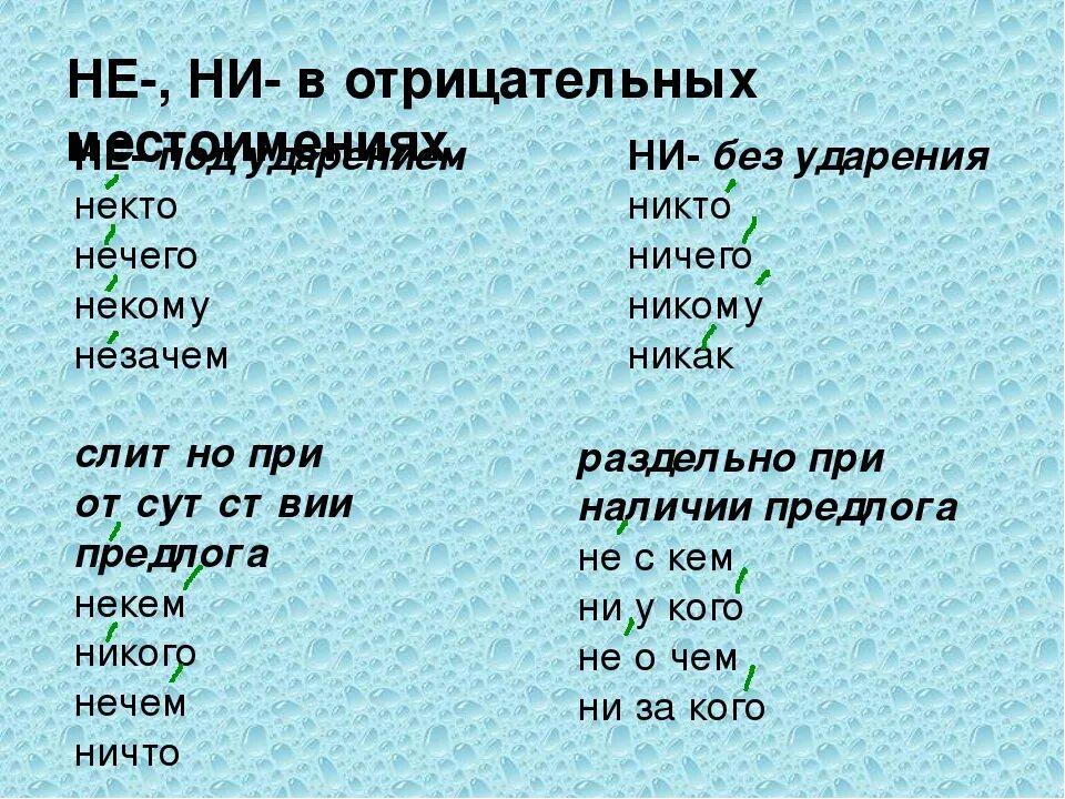 Ничего как пишется слитно или раздельно. Никто как пишется слитно или раздельно. Не у кого как пишется правильно. Никому не слитно или раздельно. Некто как писать