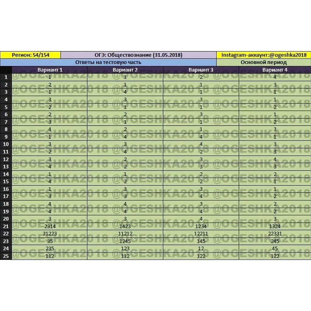Регион биология. Ответы ОГЭ Обществознание. Ответы ОГЭ общество. Ответы ОГЭ. ОГЭ Обществознание Обществознание ответы.