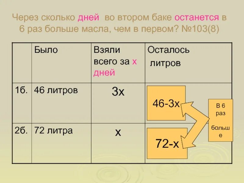 Через сколько приедет 40. Через сколько дней. Перевод условия задачи на математический язык. Переведи условие задачи на математический язык. Переведите условие задачи на мат язык.