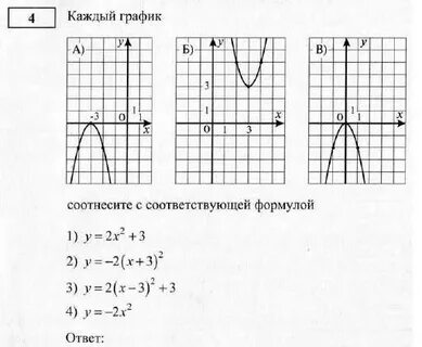 Даны графики функций какая формула соответствует графику