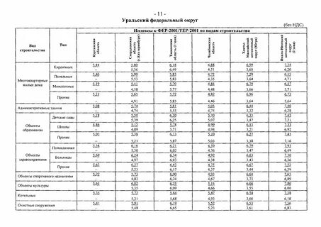 Коэффициент на изыскания 3 квартал 2024
