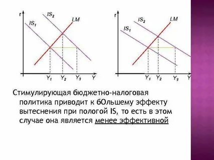 Стимулирующая налоговая политика