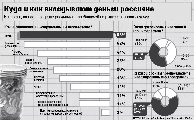 Куда инвестировать деньги в россии