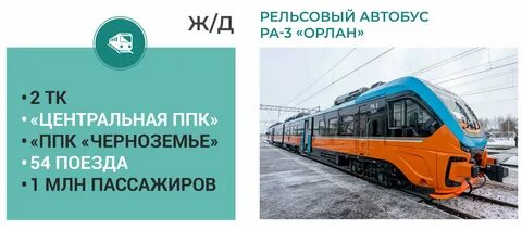Ппк черноземье