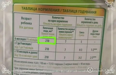 Сколько ложек смеси на 60 мл