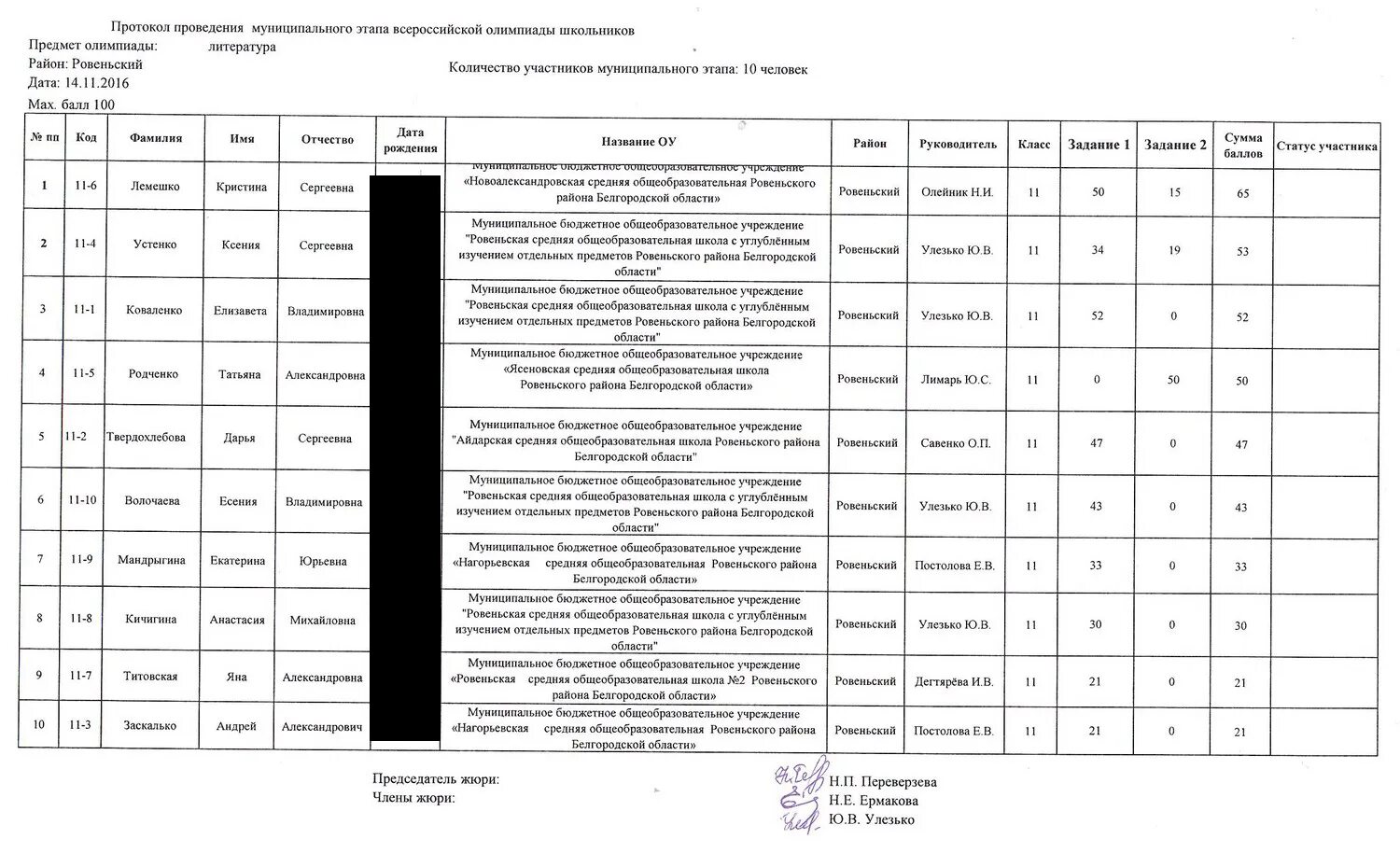 Прогноз погоды ровеньский район белгородской области. Карта Ровеньского района Белгородской области. Ровеньки Белгородская область на карте. Герб Ровеньского района Белгородской области. Сайт Ровеньской ЦРБ Белгородской области.