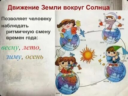 Влияние времени слово