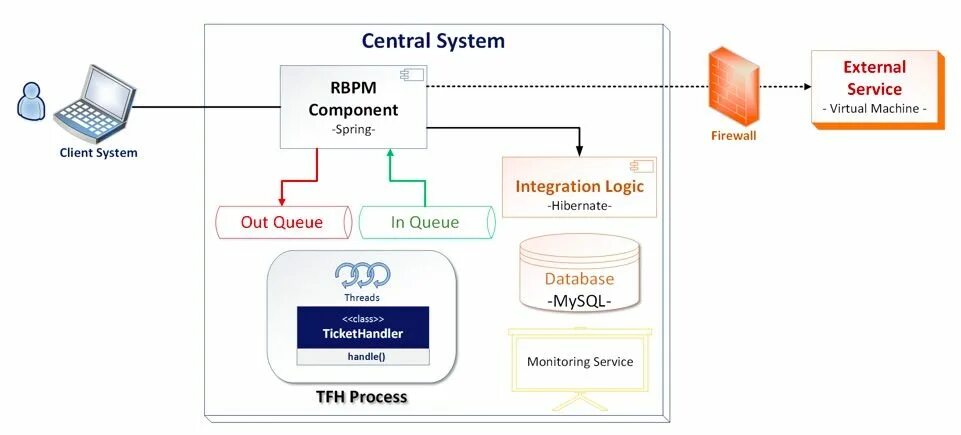 Threads db
