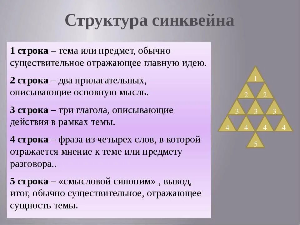 Что такое синквейн 7. Структура синквейна. синквейн структура. строение синквейна. состав синквейна.