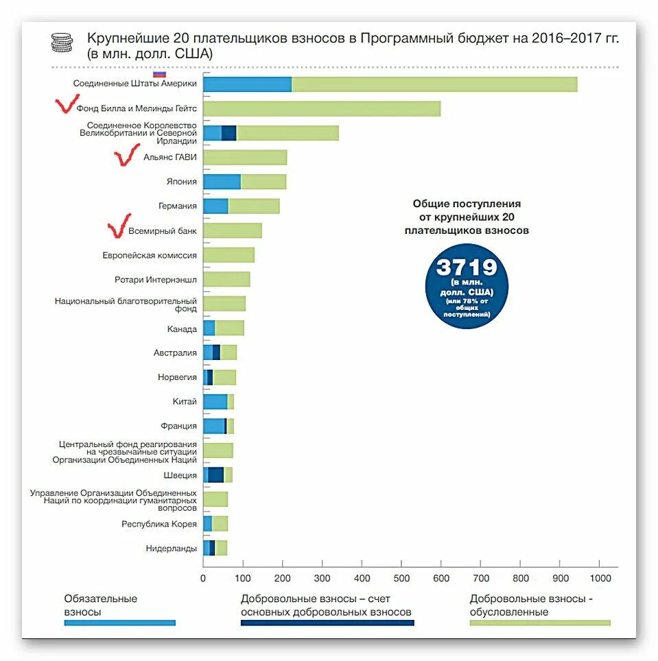 Всемирная организации здравоохранения 1948г. Фонды воз. Фонды воз. Международные организации здравоохранения. Фонды воз.
