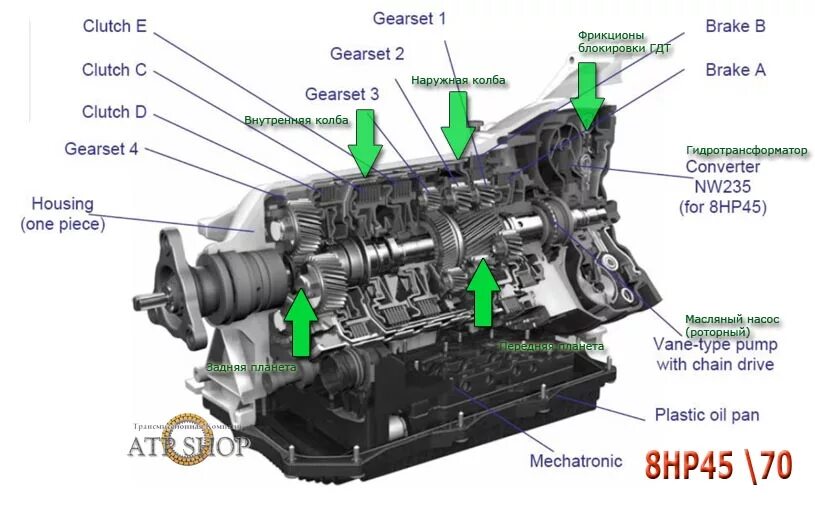 Коробка zf8hp45. Коробка ZF 8hp. Коробка ZF 8hp 45/70. АКПП ZF 8hp45 схема.