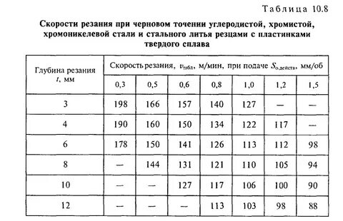Частота обработки 3 2