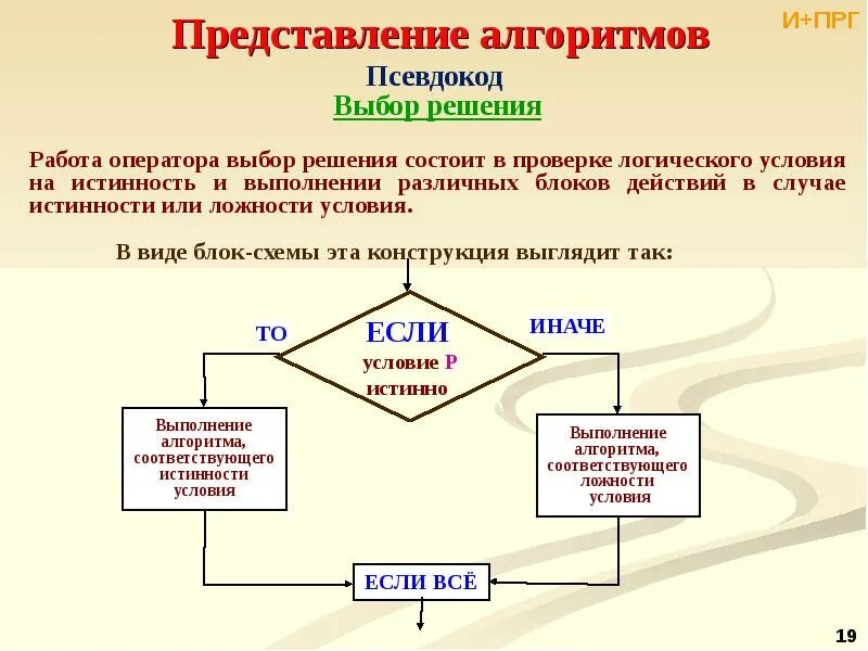 Алгоритм с условием. Разработка алгоритма. Псевдокод алгоритма примеры. Алгоритм выбора решения. Псевдокоды это способ описания алгоритма.