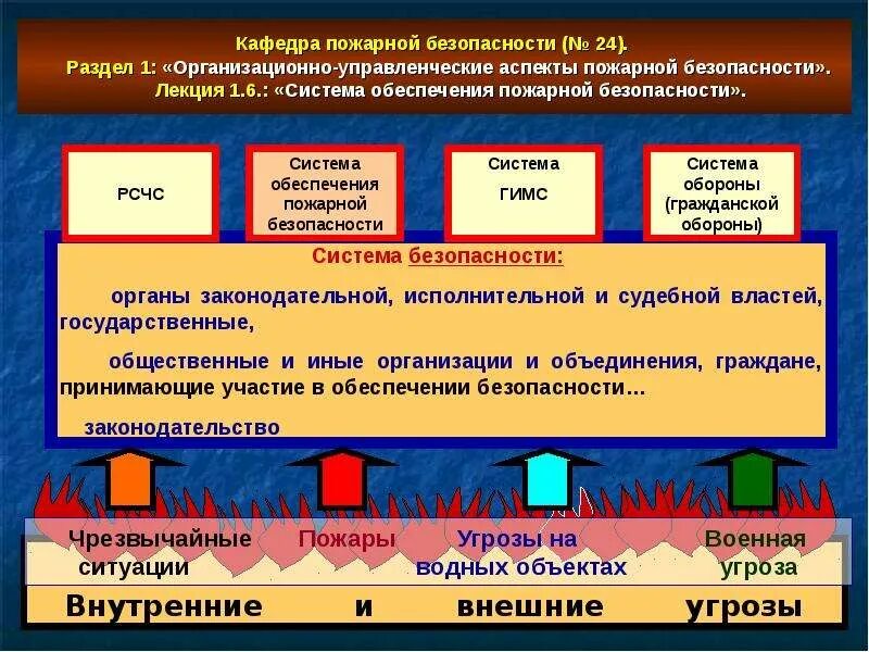 Участие граждан в обеспечении пожарной безопасности. Система обеспечения пожарной безопасности. Основные элементы системы обеспечения пожарной безопасности. Элементами СОПБ (системы обеспечения пожарной безопасности). Структура системы обеспечения пожарной безопасности объекта защиты.