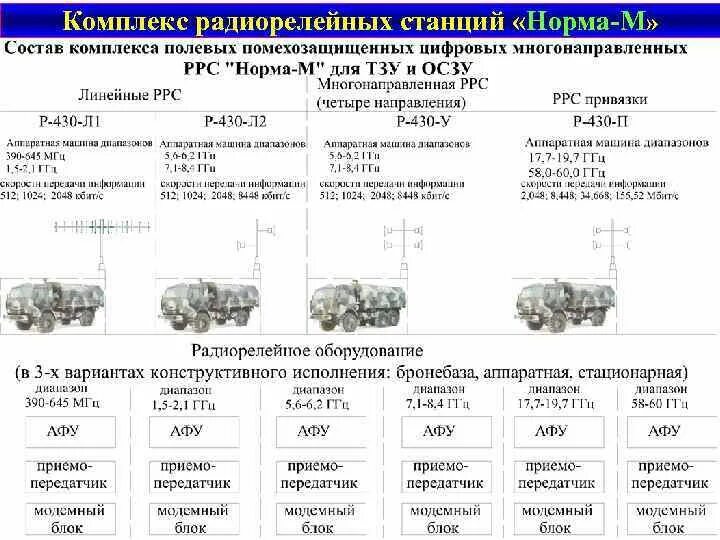 Состав р. Состав р