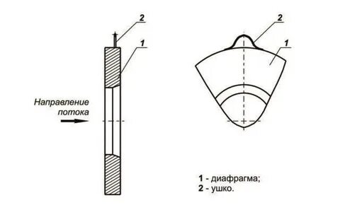 Диафрагма с точечным отверстием