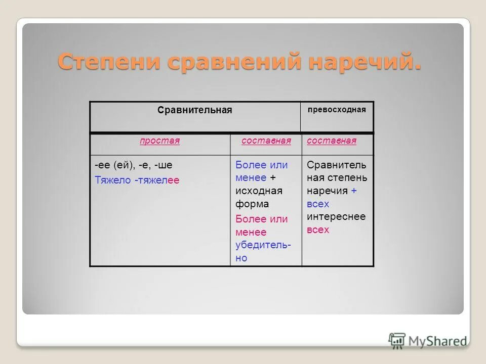 Наречие к слову принадлежать. Наречия таблица. Наречия в русском языке. Что такое наречие 4 класс русский язык. Наречие 7 класс.