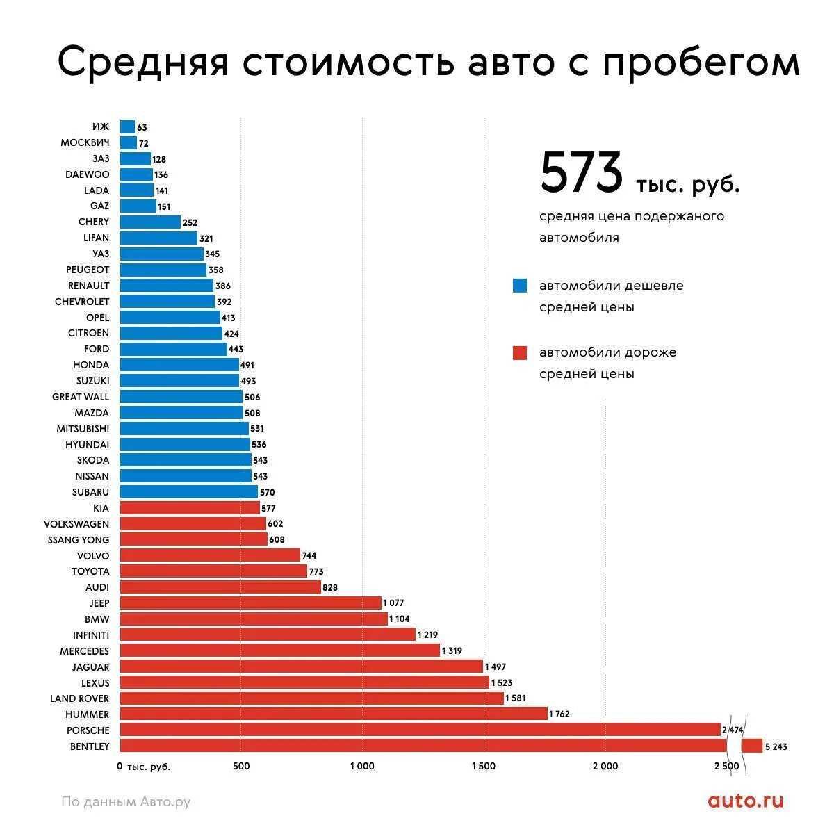 Качество рейтинг надежность. Сравнение стоимости обслуживания автомобилей. рейтинг стоимости обслуживания автомобилей. сравнение стоимости запчастей. самая надёжная машина на вторичном рынке.