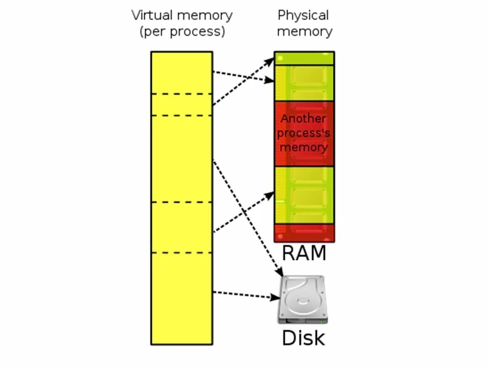 Nri g13 mft схема. Ghp хассп. Per process. Process lasso v9. Page table entry.