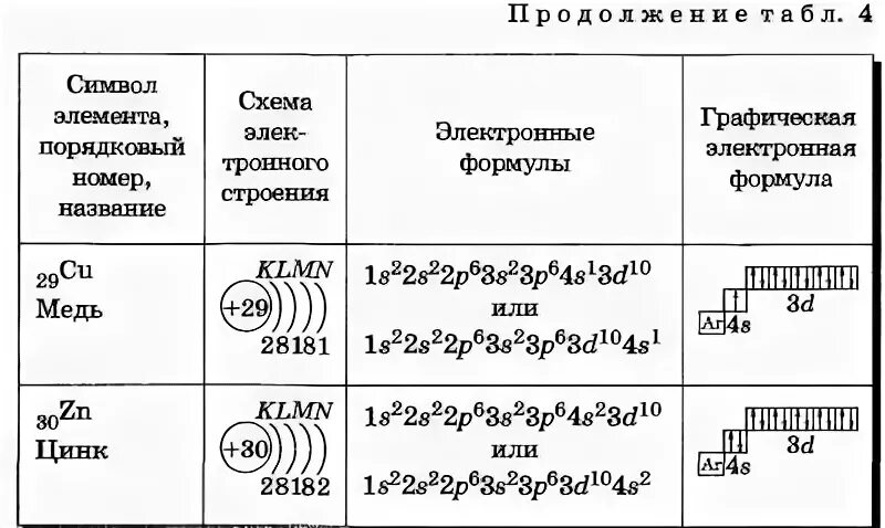 Как составить схему элемента