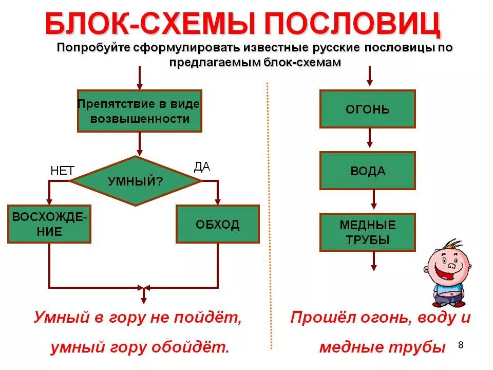 Схема поговорок