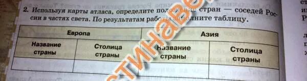 Используя карты атласа определите положение стран. Таблица по географии части света Страна столица. Используя карту атласа определите с какими странами Россия соседи.