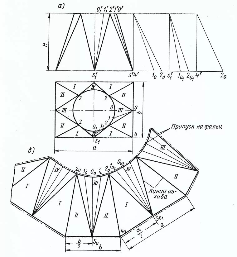 развертка перехода с круга на круг. развертка перехода с круга на круг. развертка с круга на прямоугольник. переходы с круглого на прямоугольное сечение построение. развертка перехода с круга на круг.