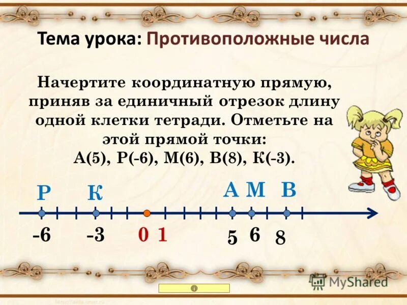 Начертите координатную прямую с единичным отрезком. Начертите координатную прямую с единичным отрезком