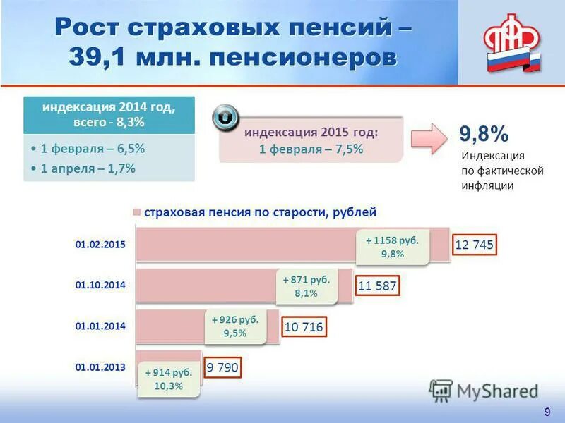 Насколько прибавят. Индексация пенсий с 2015. Индексация страховых пенсий. Таблица индексации страховых пенсий. Индексация пенсий с 2015 года таблица.