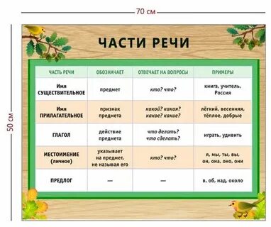 Составить предложения с частью речи