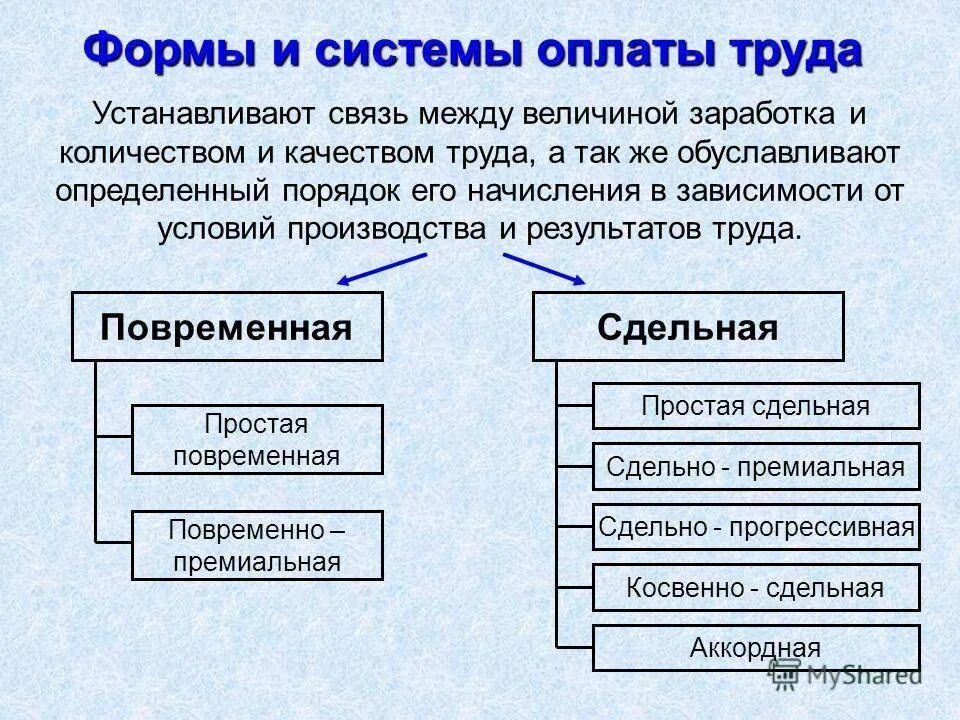 Система организации оплаты труда на предприятии. Формы и системы оплаты труда кратко. опишите основные формы и системы оплаты труда. заработная плата формы оплаты труда. виды заработной платы и формы оплаты труда таблица.