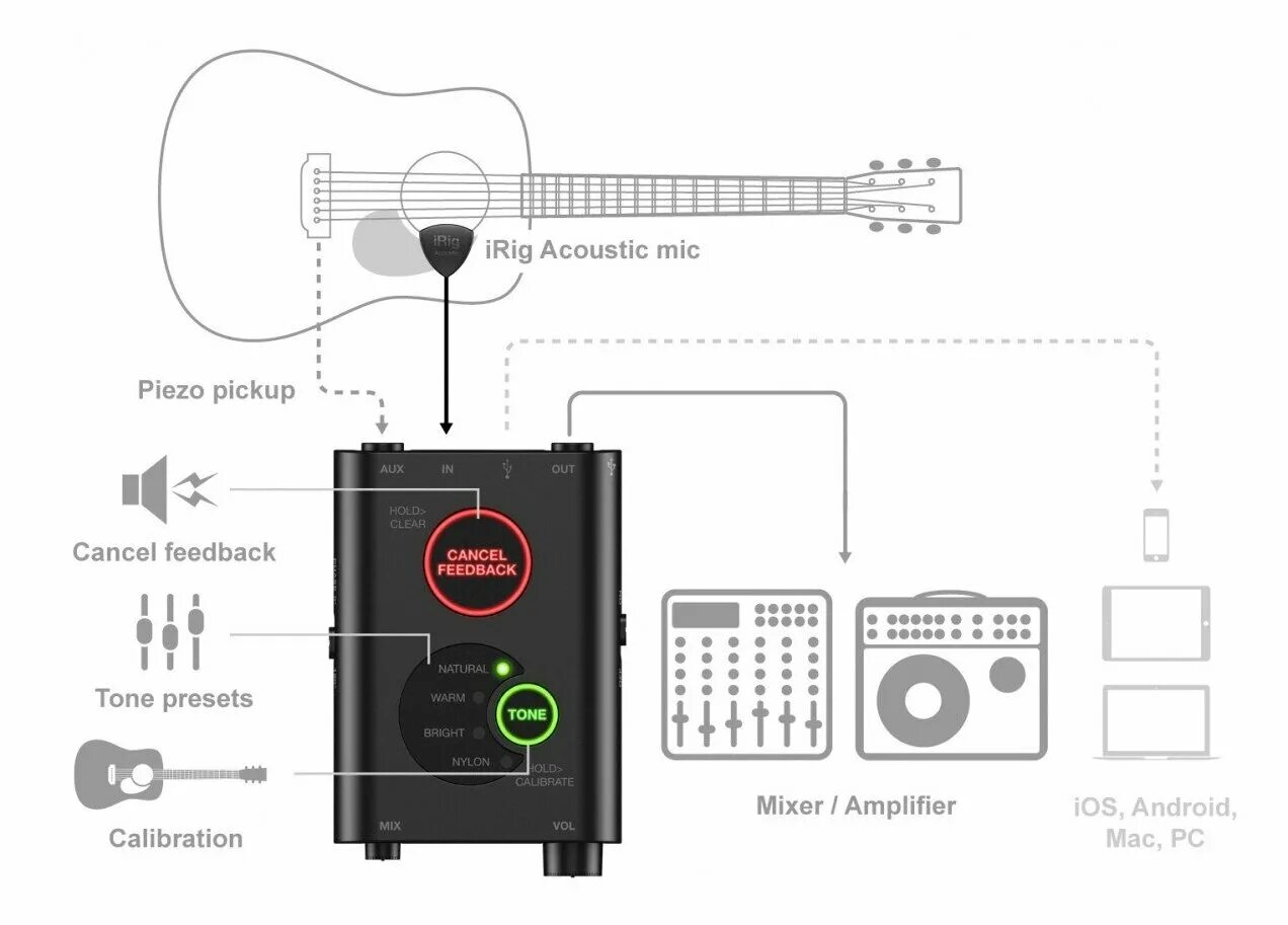 Ik multimedia irig acoustic stage