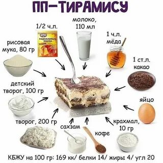 Кбжу торта