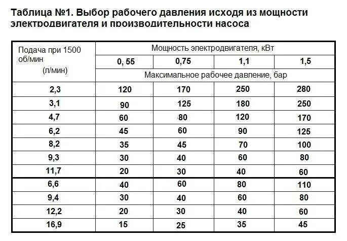 За какое время двигатель мощностью 2.5 квт. Как рассчитать пусковые токи электродвигателя по мощности. Как рассчитать мощность электродвигателя по току и напряжению. Формула расчета силы тока электродвигателя. Как рассчитать мощность электродвигателя насоса.