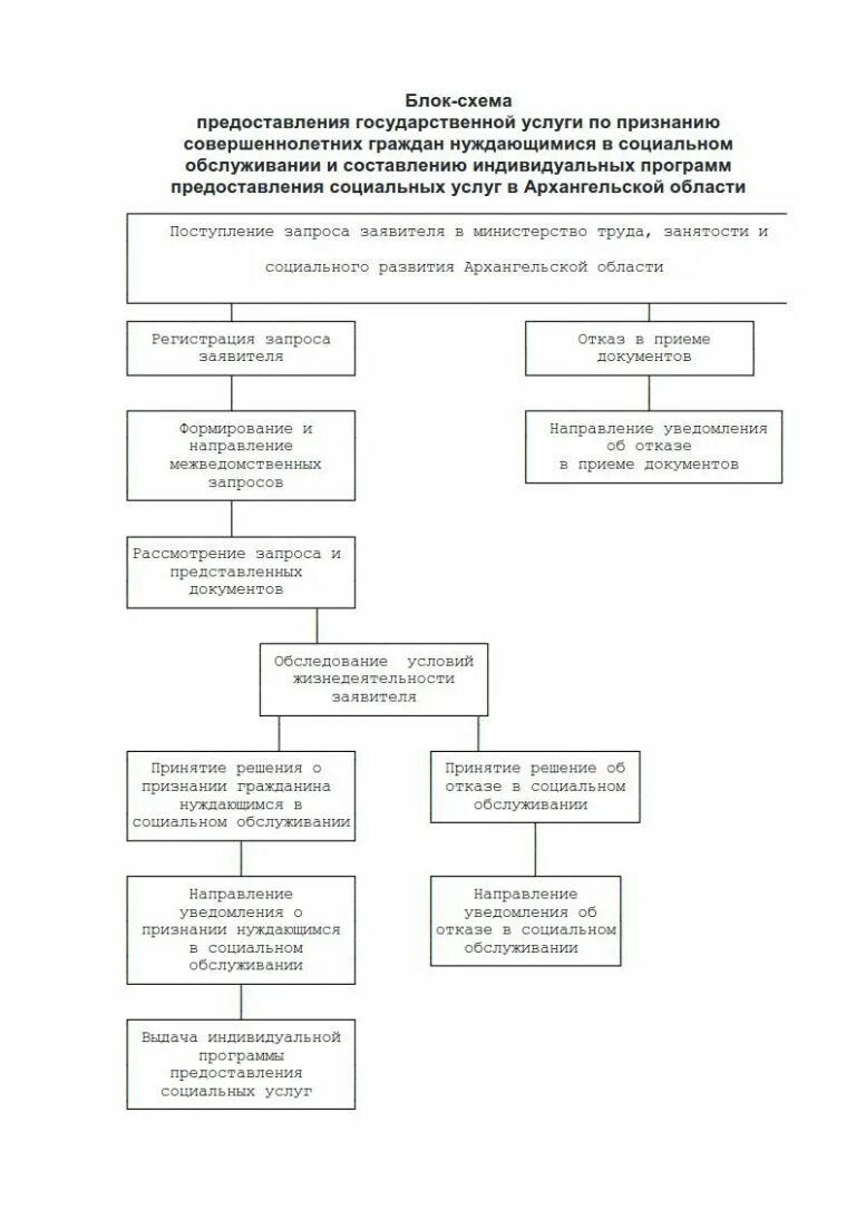 Социальный проект по оказанию социальных услуг Комплексный Центр Социального Обслуживания Населения Курсовая