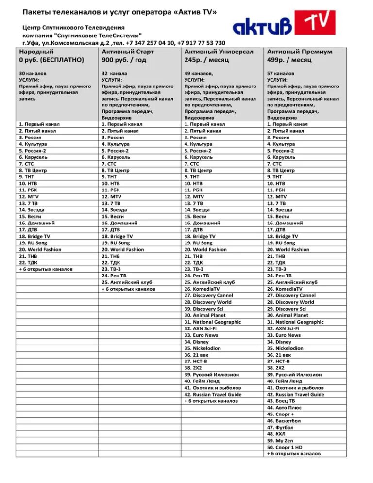 Список каналов пакета стартовый. Пакет каналов. Пакет каналов мир. Оператор Телевидение список. Медицинские пакеты каналов.