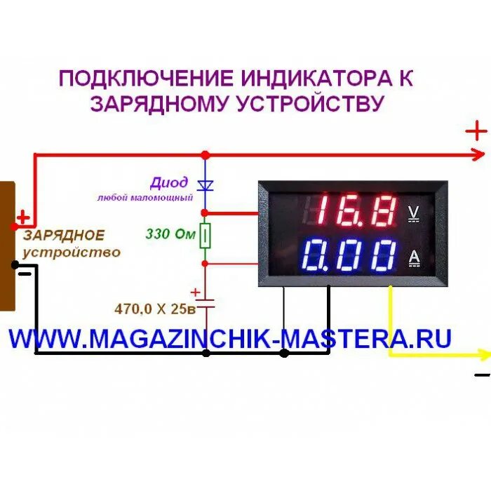 Индикатор значения тока