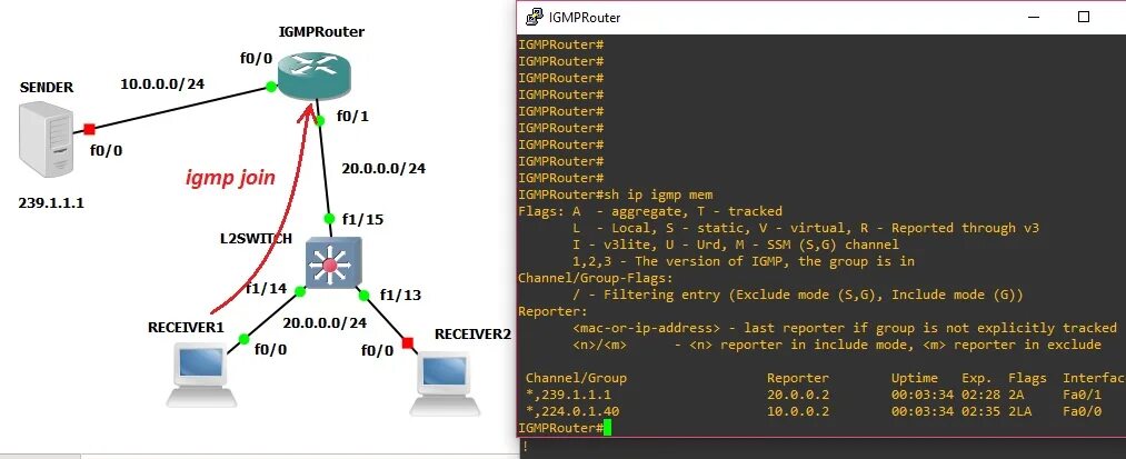 Настройка multicast. Igmp. igmp протокол. l2 multicast. receiver 2 игра.