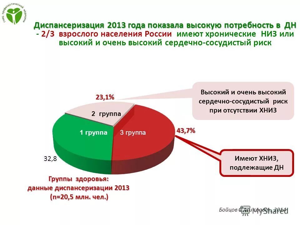 детская диспансеризация. диспансеризация 2013 дети. диспансеризация 2013 дети. медосмотр диспансеризация. педиатр.