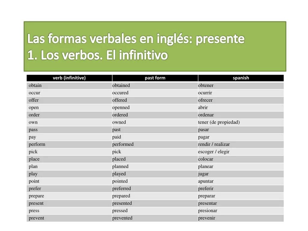 Show past forms. Presente de infinitivo в испанском. Acusativo con infinitivo испанский. Dejar de infinitivo в испанском. Dejar de infinitivo картина.