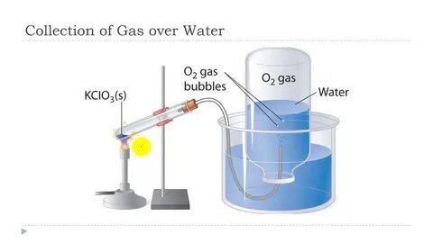 Gas form