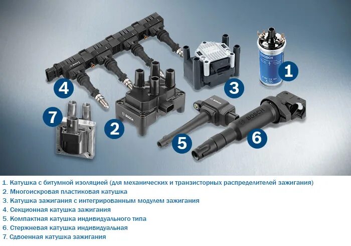 Признаки катушки зажигания. Типы катушек зажигания. Конструкция индивидуальной катушки зажигания. Секционная катушка зажигания. Катушка зажигания vida 1.5.