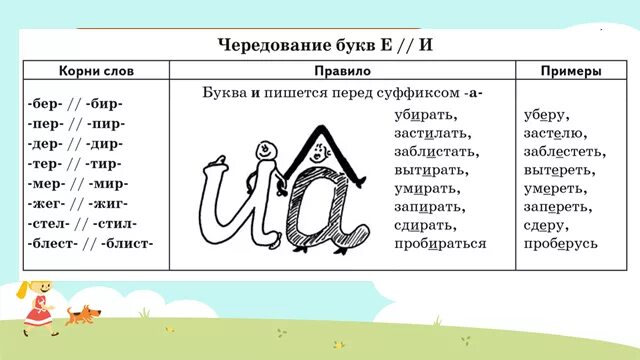 Бер бир чередование правило. Корни с чередованием бер бир мер. Чередование гласных в корне тер тир. Мир мер корни с чередованием.