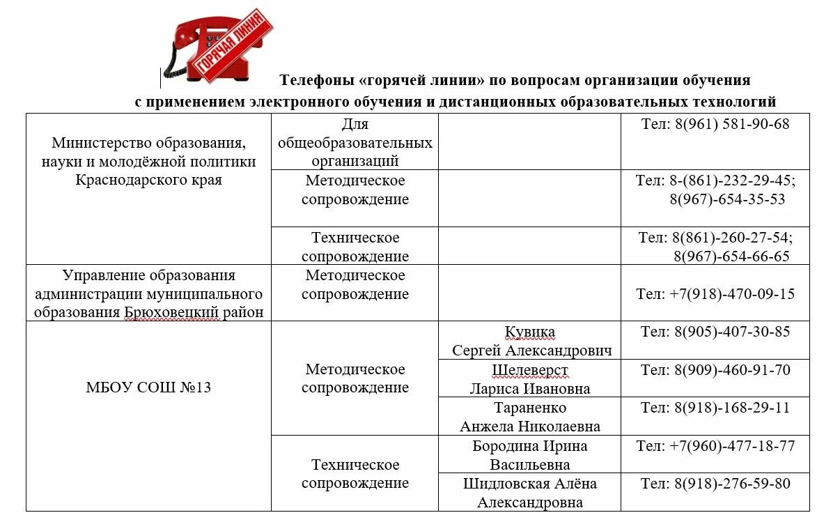 Номера горячих линий краснодара. Телефон горячей линии для детей. горячая линия министерства образования краснодарского края. список горячих линий. горячая линия краснодар образование.