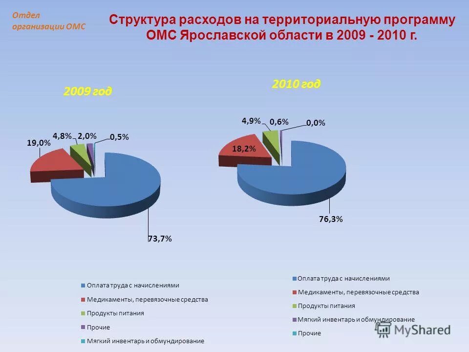 территориальная программа государственных гарантий на 2024. территориальная программа государственных гарантий на 2024. территориальная программа государственных гарантий на 2024. приобщение дошкольников к художественной литературе. нормативы объема медицинской помощи 2022.