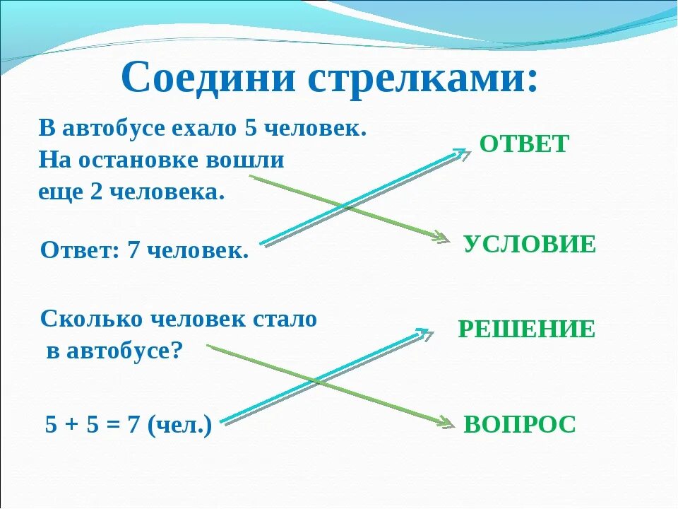 Задание 1 соедини стрелками. Соотнесите термины и определения. Логика задачи понятия в логике. Соедини каждый термин с определением. Общее и единичное понятие в информатике.